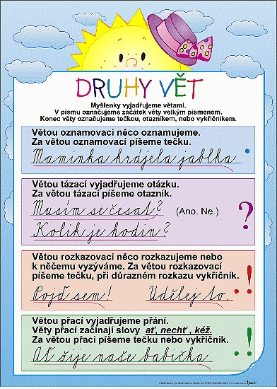 Karta A4 Druhy vět/Hlásky 2. třída,  64202